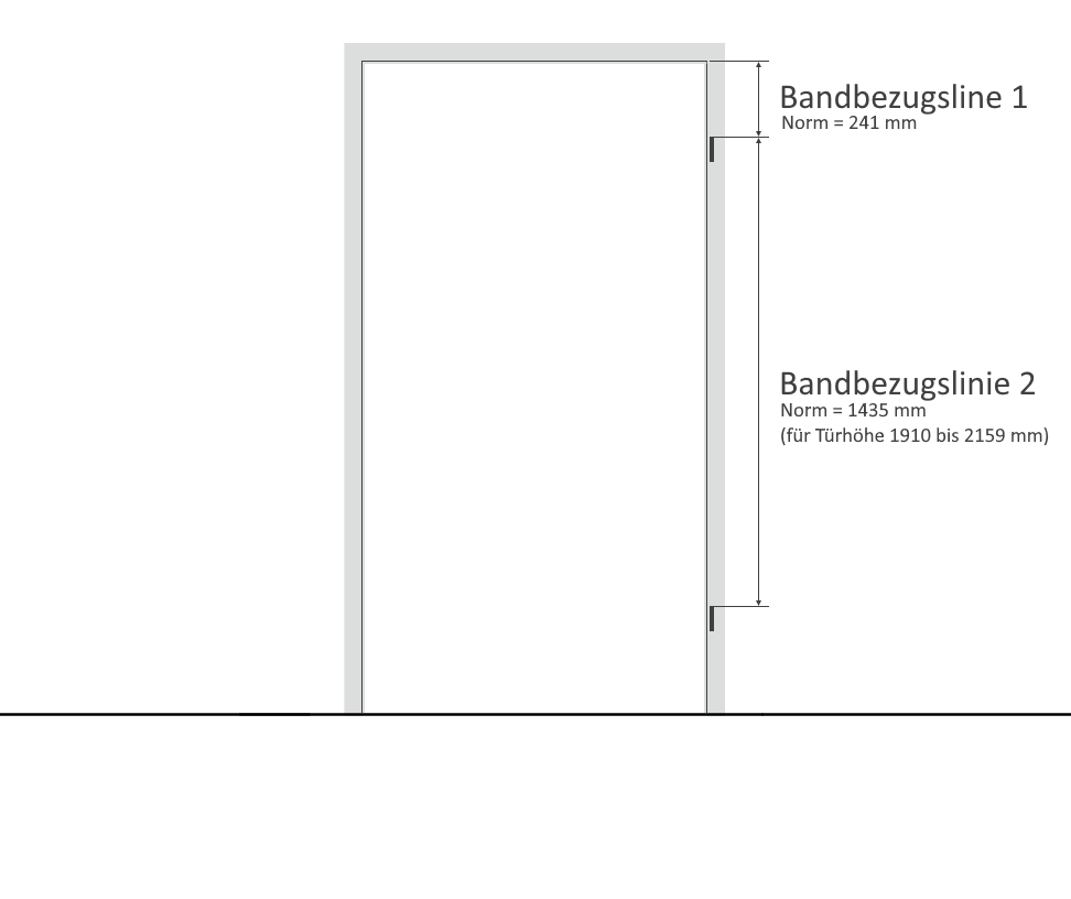 Was ist eine Bandbezugslinie? Wir erklären es Ihnen!