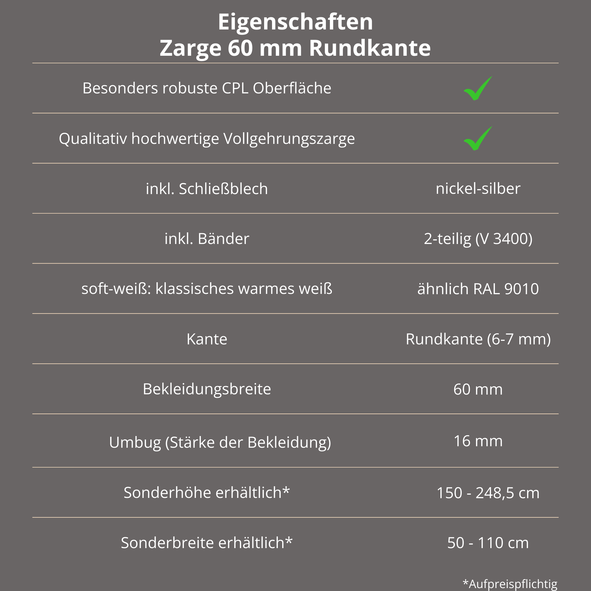 Zimmertür mit Zarge soft-weiß Stiltür mit 2 Kassetten Rundkante - Modell Stiltür K21