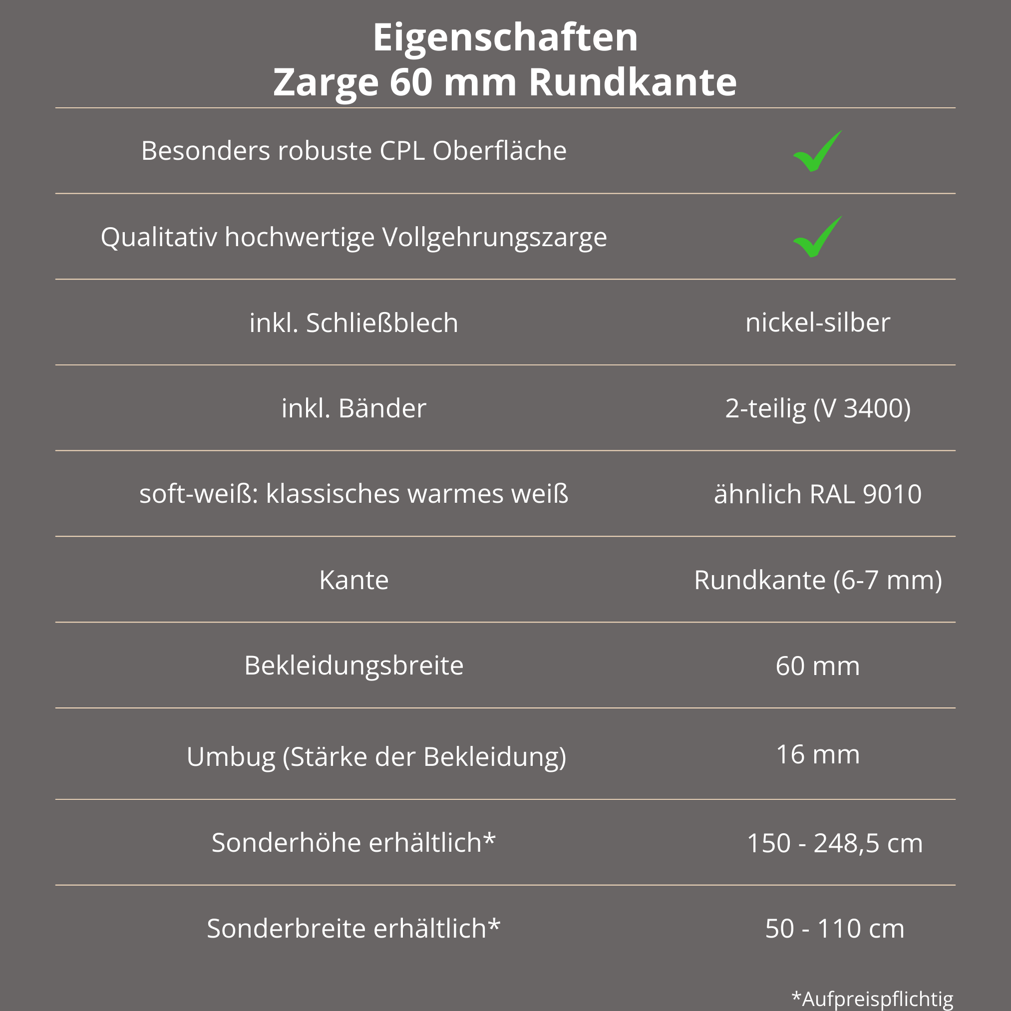 Türzarge CPL soft-weiß Rundkante 60 mm Bekleidung
