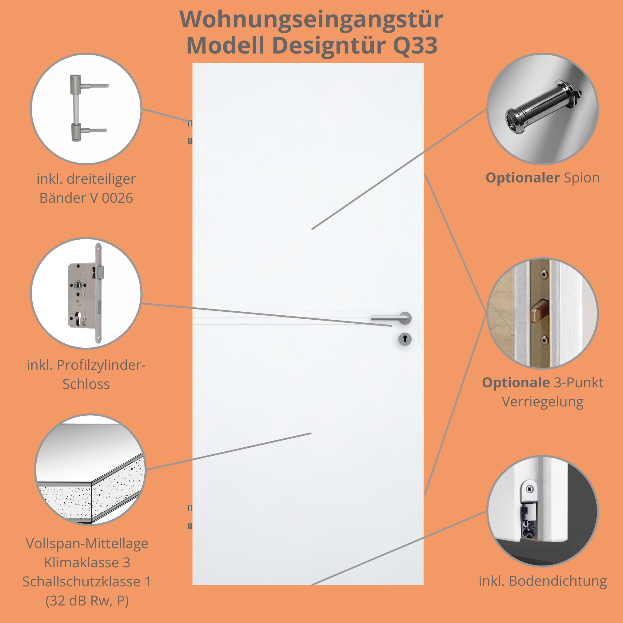 Wohnungseingangstür brillant-weiß 3 Rillen Designkante SK1 / KK3 - Modell Designtür Q33