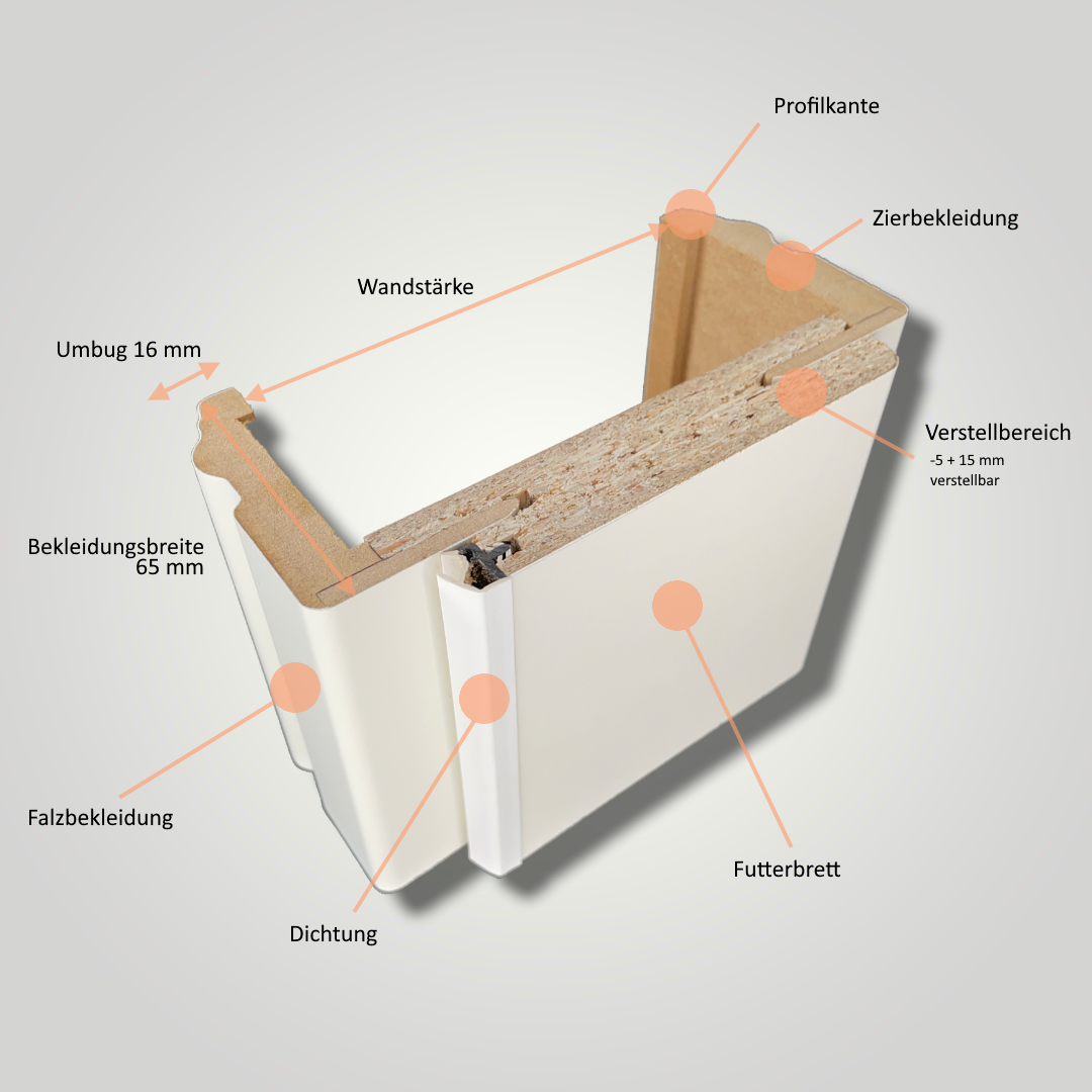 Türzarge CPL soft-weiß ähnlich RAL 9010 Profilkante 65 mm Bekleidung