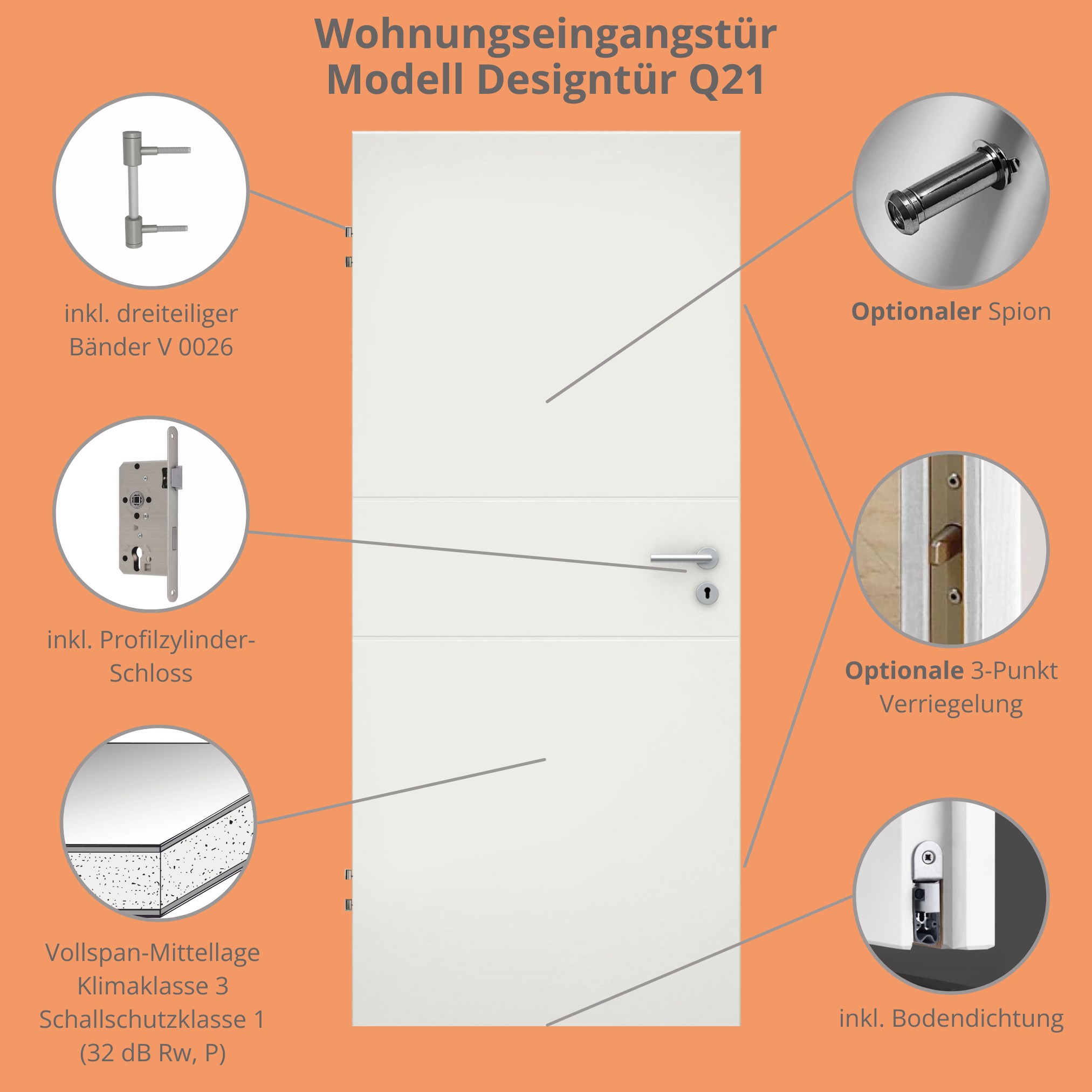 Wohnungseingangstür soft-weiß 2 Rillen Eckkante SK1 / KK3 - Modell Designtür Q21